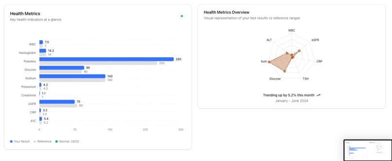 HealthAlzer – screenshot 5