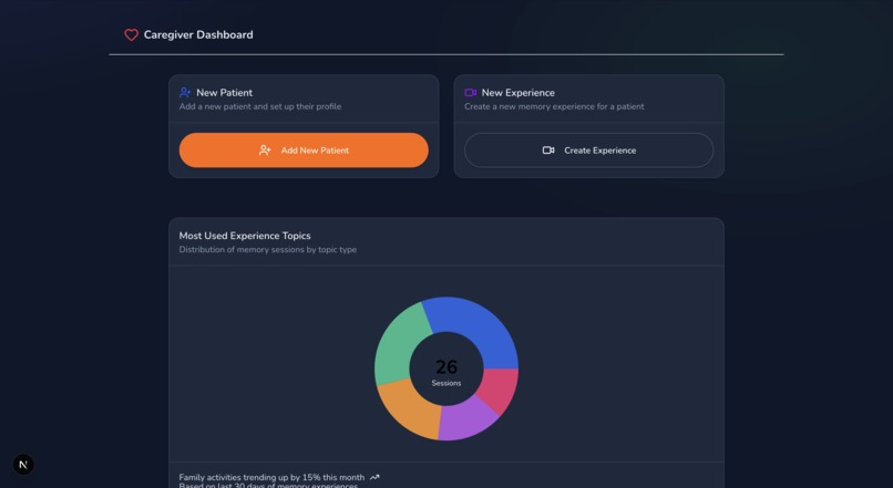 Forget Me Not – screenshot 2
