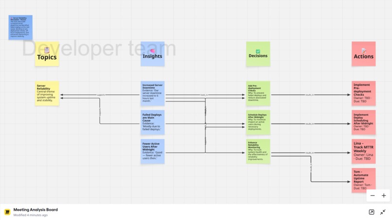 WhisperBoard – screenshot 1
