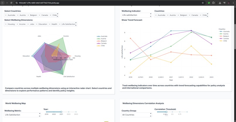 Global Wellbeing Explorer – screenshot 2