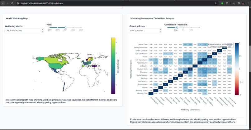 Global Wellbeing Explorer – screenshot 3