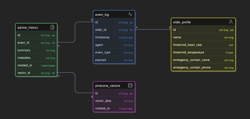 CareCrew – screenshot 3