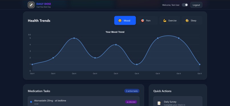 Daily Dose – screenshot 3