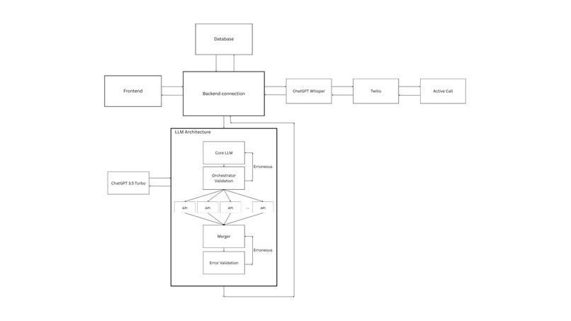 CareTrackr-Clinovance – screenshot 3