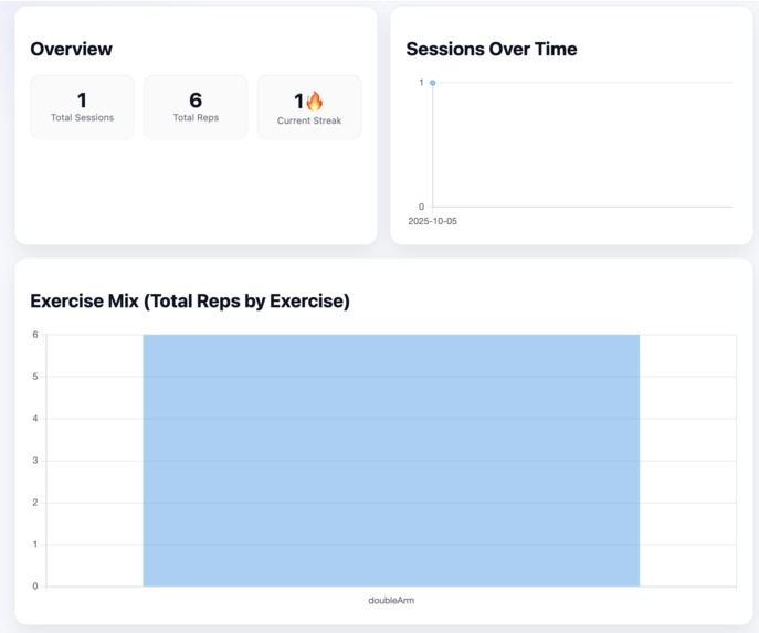 Rehab QUEST – screenshot 2