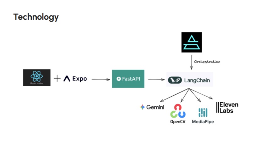 SportSense – screenshot 2