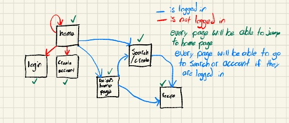 CookHub – screenshot 8