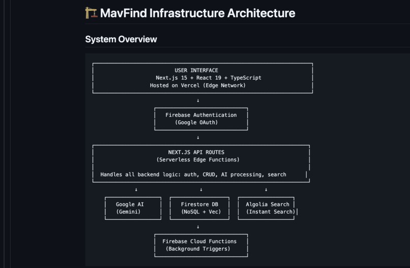 MavFind – screenshot 5