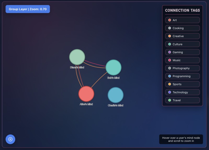 SquadGoals – screenshot 2