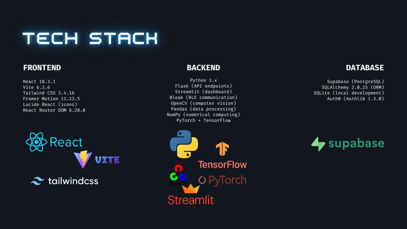 Dash – screenshot 4