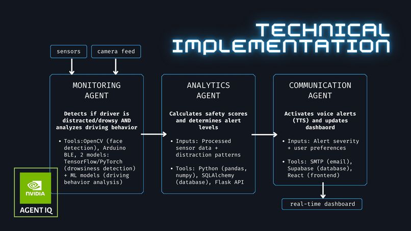 Dash – screenshot 3