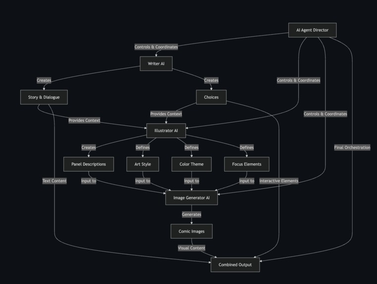 Web Verse – screenshot 1