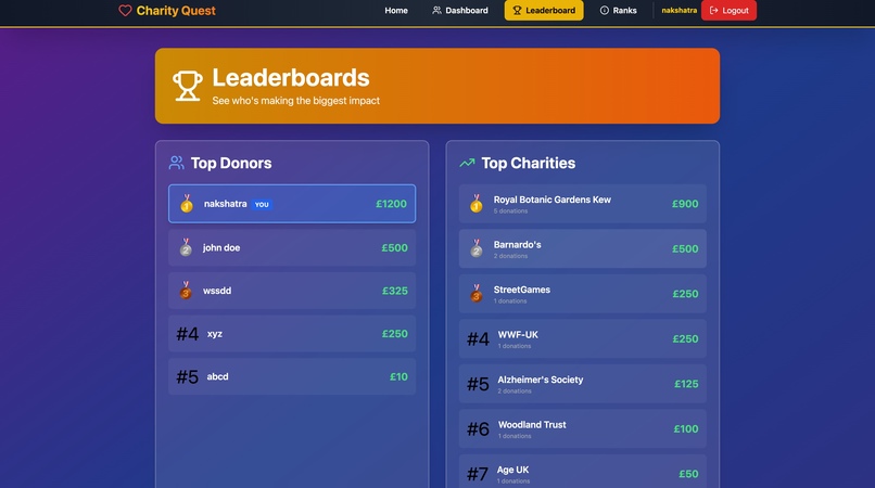 Charity Quest – screenshot 3