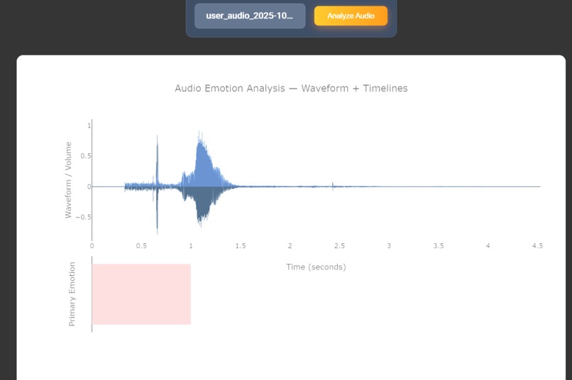 TalkItOut – screenshot 4