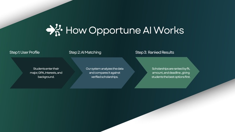 OpportuneAI – screenshot 4