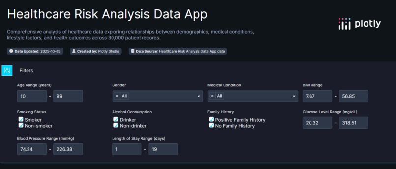 HealthScope  – screenshot 3