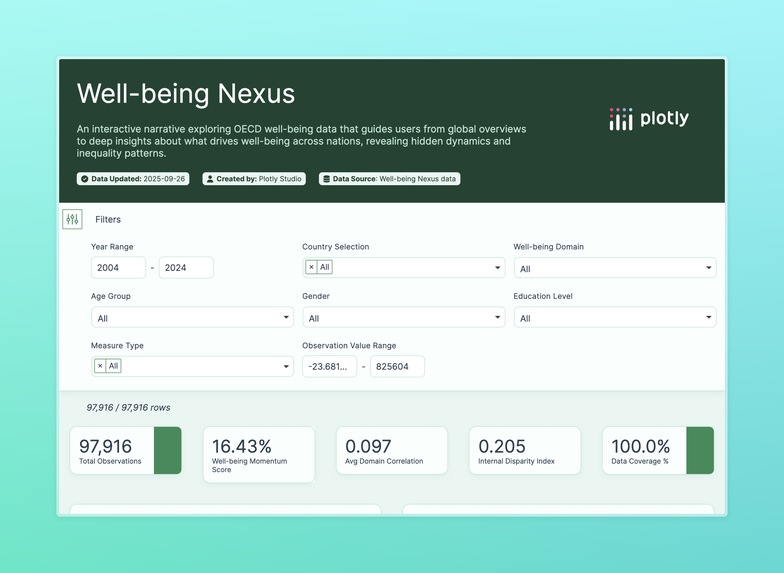 Well-being Nexus – screenshot 1