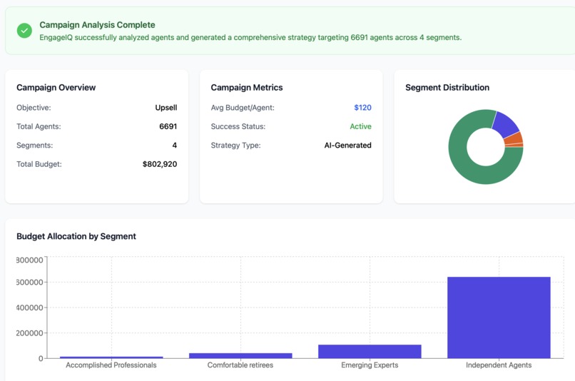 EngageIQ – screenshot 3