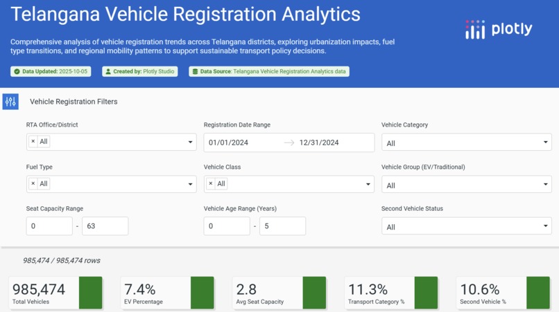 Vehicle Registrations – screenshot 1