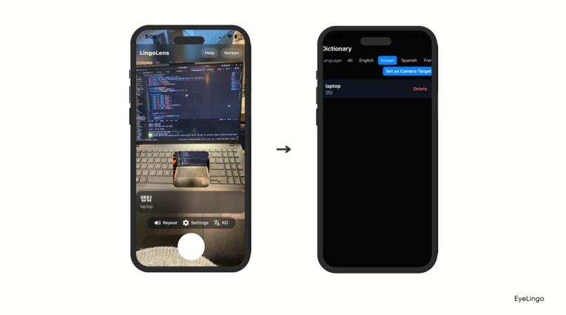 Eyelingo – screenshot 4
