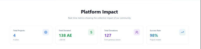 Empower-Chain-aid – screenshot 1