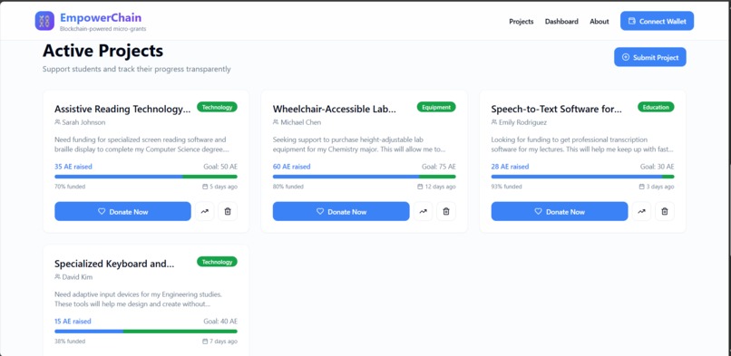 Empower-Chain-aid – screenshot 3
