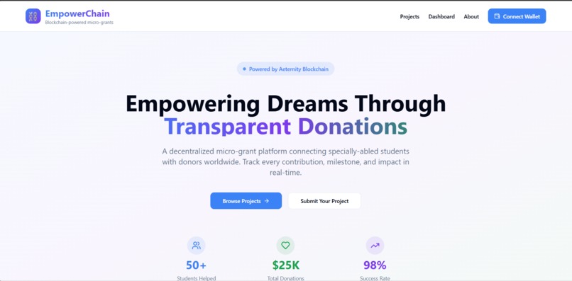 Empower-Chain-aid – screenshot 4