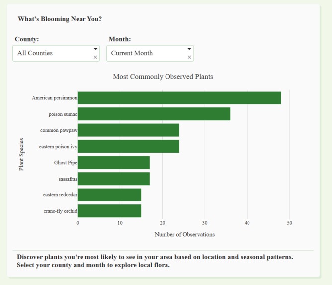 Plant Biodiversity Explorer – screenshot 1