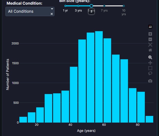 HealthScope  – screenshot 4