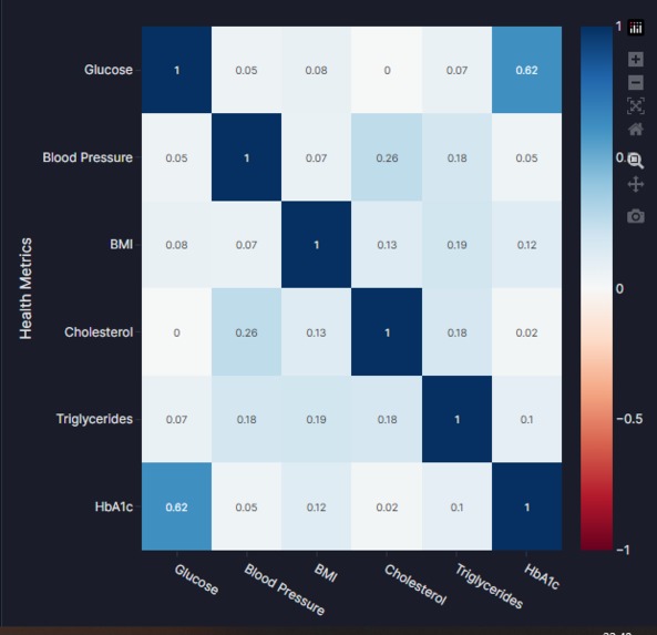 HealthScope  – screenshot 5