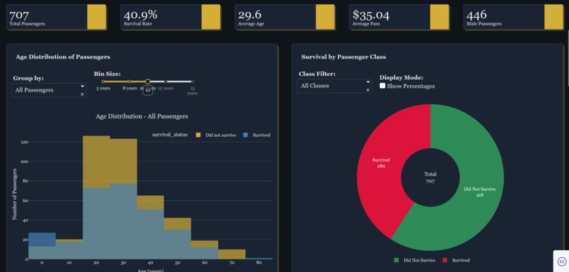Titanic Survival Analytics – screenshot 1