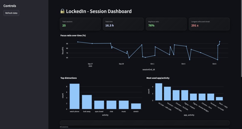 LockedIn – screenshot 4