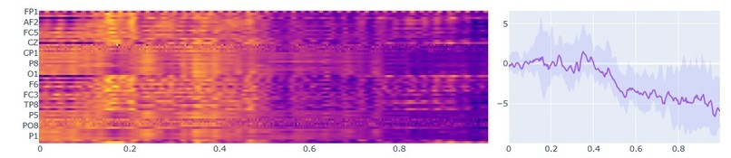 EEG Analysis Solution for Neuroscientists – screenshot 1