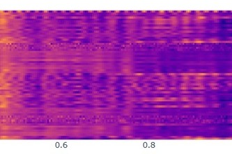 EEG Analysis Solution for Neuroscientists