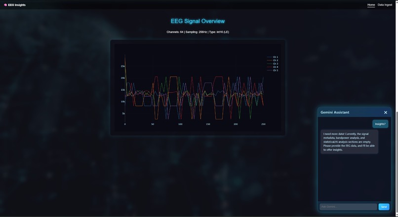 EEG Analysis Solution for Neuroscientists – screenshot 2