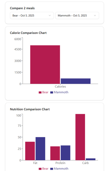 Nutrition Tracker – screenshot 1