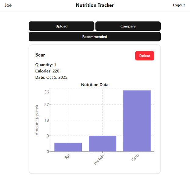 Nutrition Tracker – screenshot 2