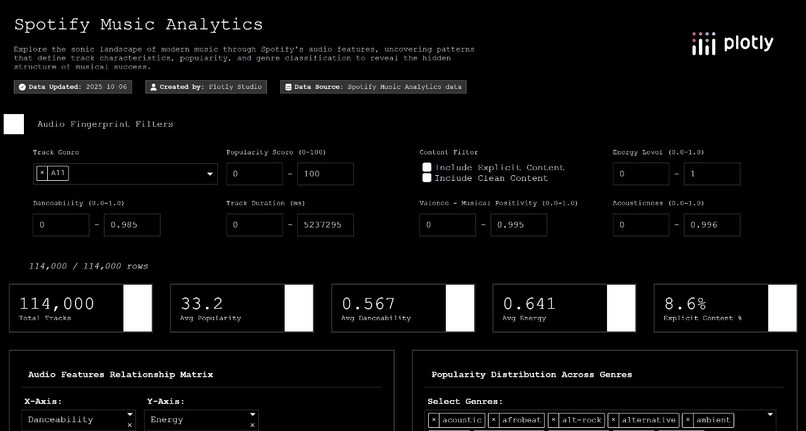 Spotify Music Analytics – screenshot 1