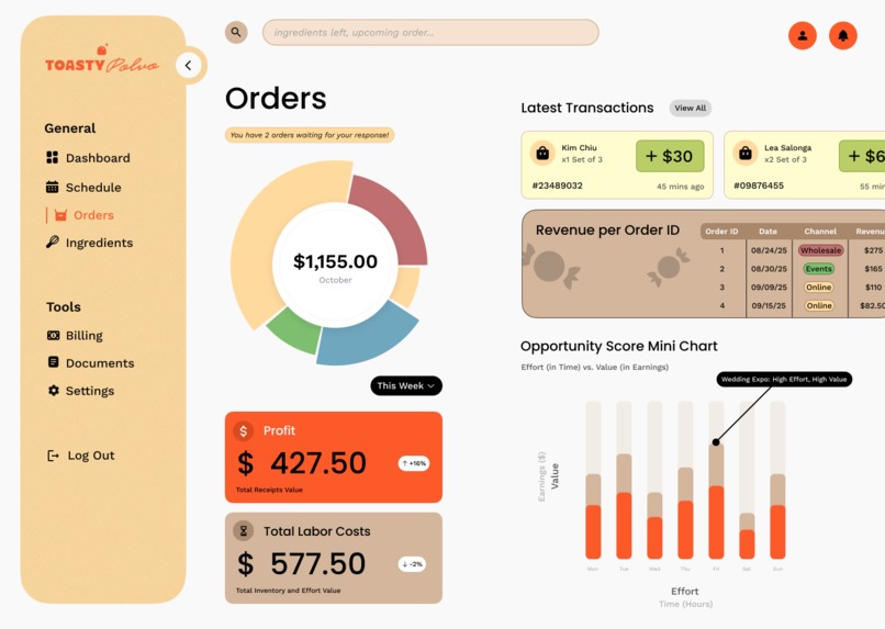Toasty Polvo Production Planner – screenshot 3