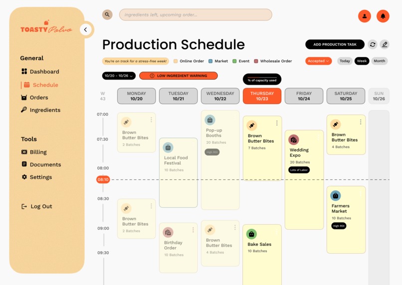 Toasty Polvo Production Planner – screenshot 2