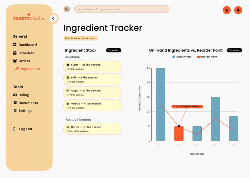 Toasty Polvo Production Planner – screenshot 4