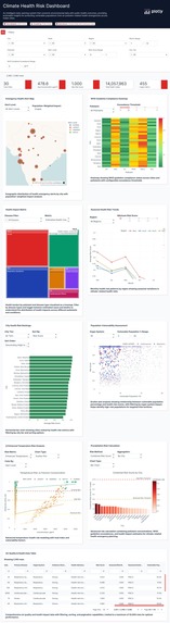 Climate Health Risk Dashboard – screenshot 1