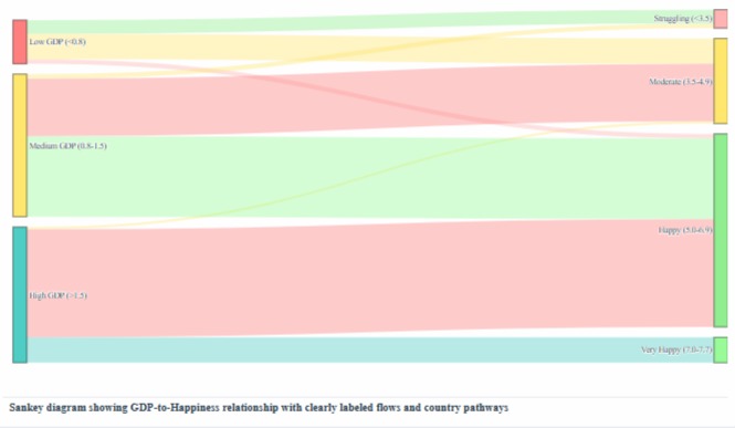 World Happiness Analytics: What Makes Countries Happy? – screenshot 8