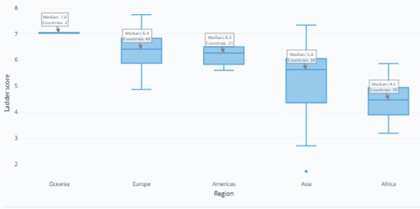 World Happiness Analytics: What Makes Countries Happy? – screenshot 3