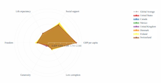 World Happiness Analytics: What Makes Countries Happy? – screenshot 5