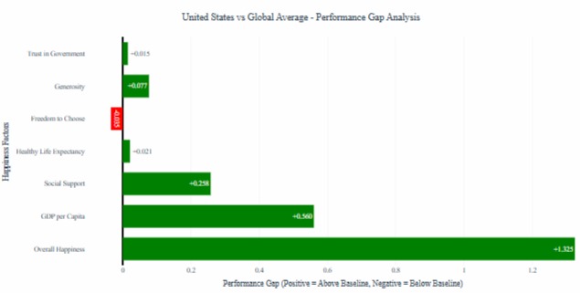 World Happiness Analytics: What Makes Countries Happy? – screenshot 6