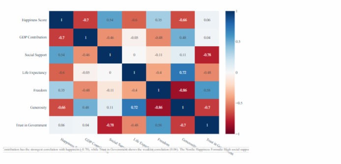 World Happiness Analytics: What Makes Countries Happy? – screenshot 9