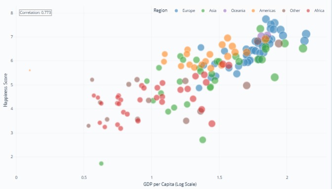 World Happiness Analytics: What Makes Countries Happy? – screenshot 7