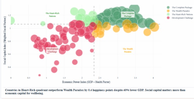 World Happiness Analytics: What Makes Countries Happy? – screenshot 10
