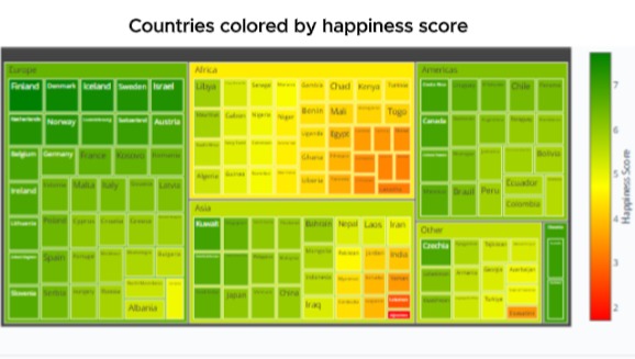 World Happiness Analytics: What Makes Countries Happy? – screenshot 2
